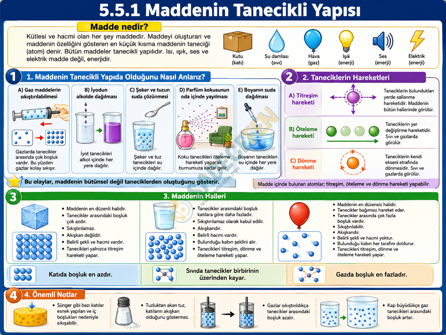 5. Sınıf Maddenin Doğası (5. Ünite) Konu özeti – TYMM - Görsel 1