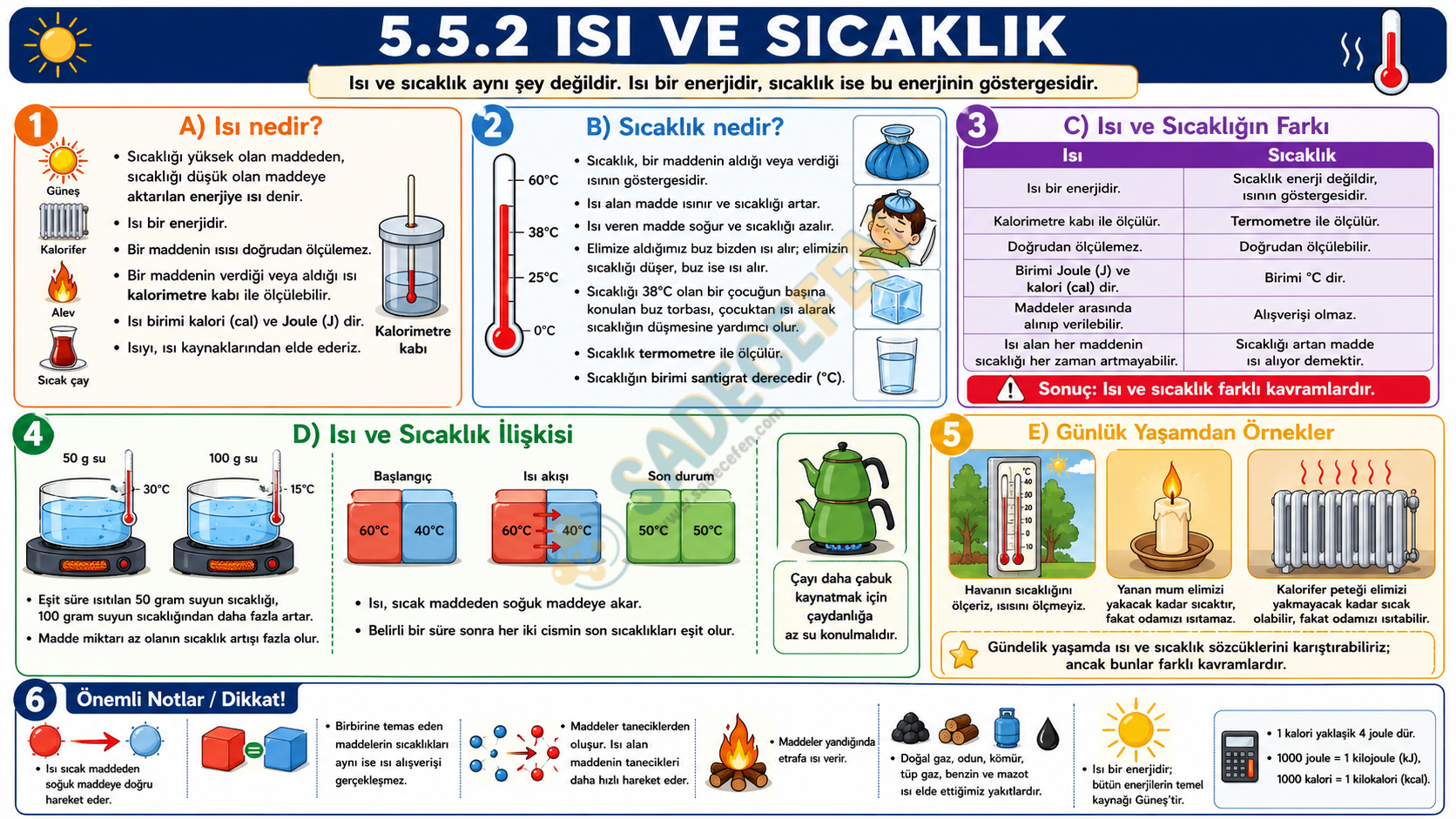 5. Sınıf Maddenin Doğası (5. Ünite) Konu özeti – TYMM - Görsel 2