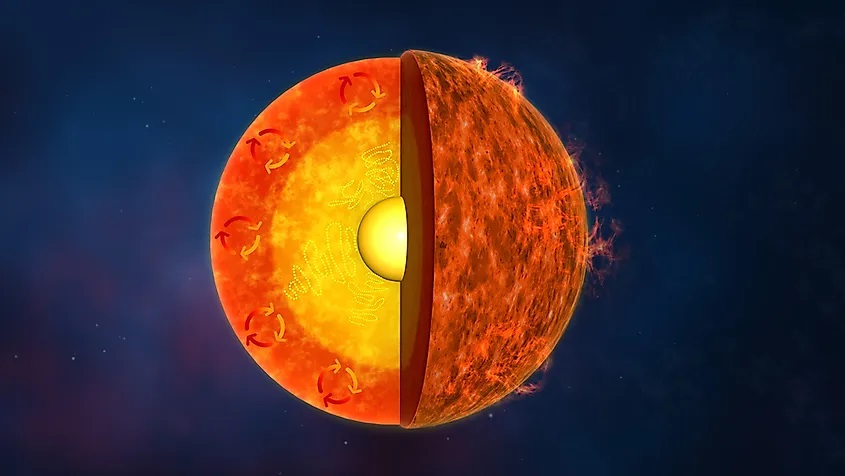 Güneş Fen Bilimleri Dersi Platformu Sadece Fen'in Yapısı