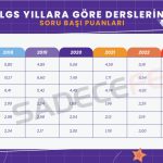 LGS Tercihleri Nasıl Yapılır?