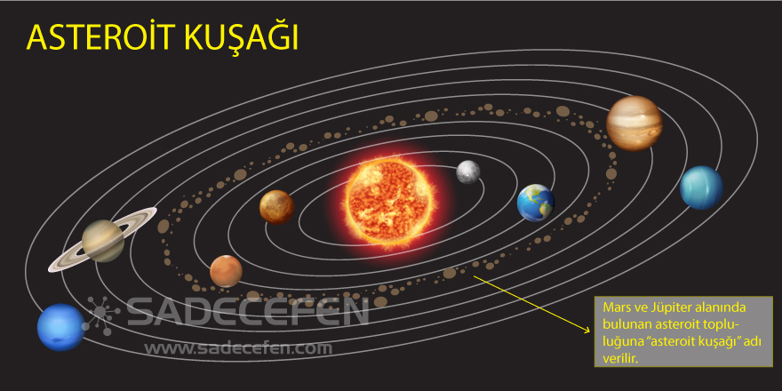 Asteroit kuşağı - Sadece FEN