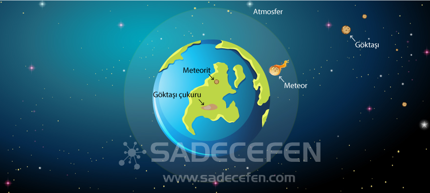 Göktaşı ve meteor sadece fen