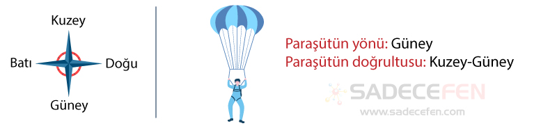 Paraşüt yön ve doğrultusu