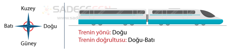 Tren yön ve doğrultusu
