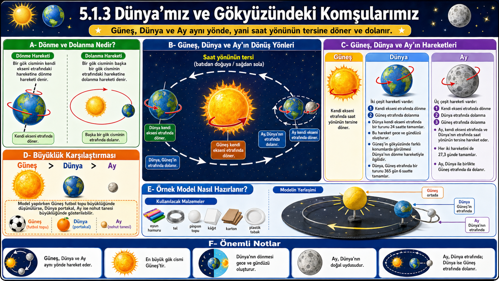 5. Sınıf Gökyüzündeki Komşularımız ve Biz (1. Ünite) Konu Özeti (TYMM) - Görsel 3